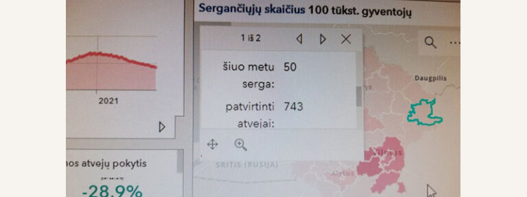 Klaidinga COVID-19 statistika iškreipia realią situaciją