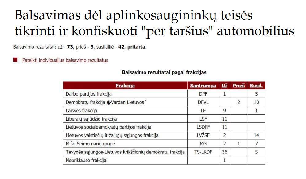 Balsavimas del aplinkosauginiu