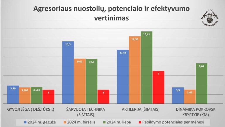 Karas Ukrainoje. Aštuoni šimtai devyniasdešimtoji (rugpjūčio 1) diena