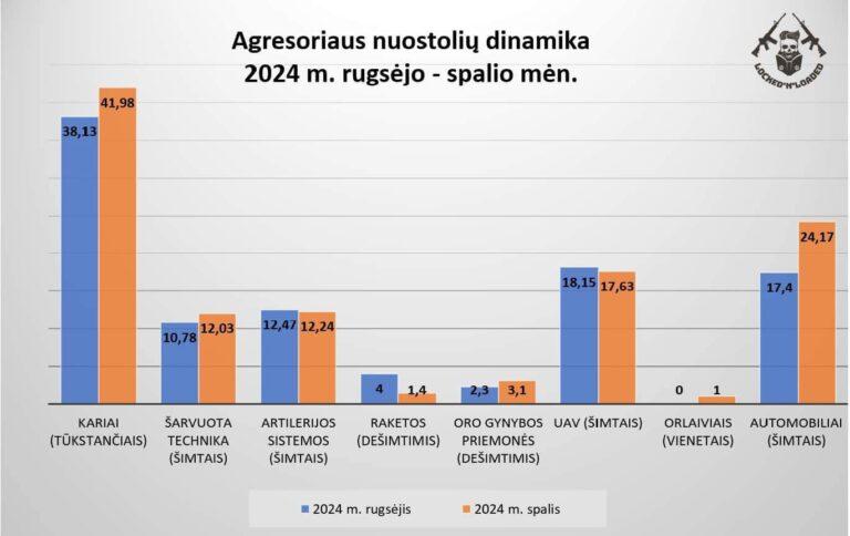 Karas Ukrainoje. Devyni šimtai aštuoniasdešimt antroji (lapkričio 1) diena